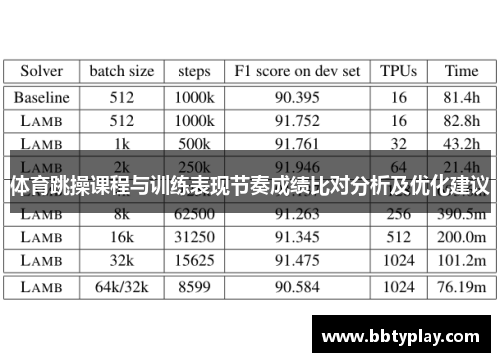体育跳操课程与训练表现节奏成绩比对分析及优化建议