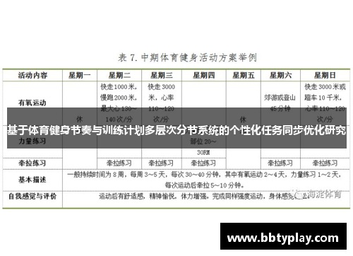 基于体育健身节奏与训练计划多层次分节系统的个性化任务同步优化研究