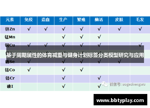 基于周期属性的体育减重与健身计划标签分类模型研究与应用