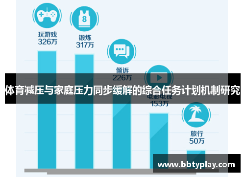 体育减压与家庭压力同步缓解的综合任务计划机制研究