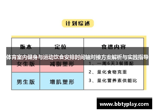 体育室内健身与运动饮食安排时间轴对接方案解析与实践指导