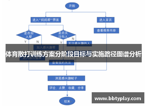 体育散打训练方案分阶段目标与实施路径图谱分析